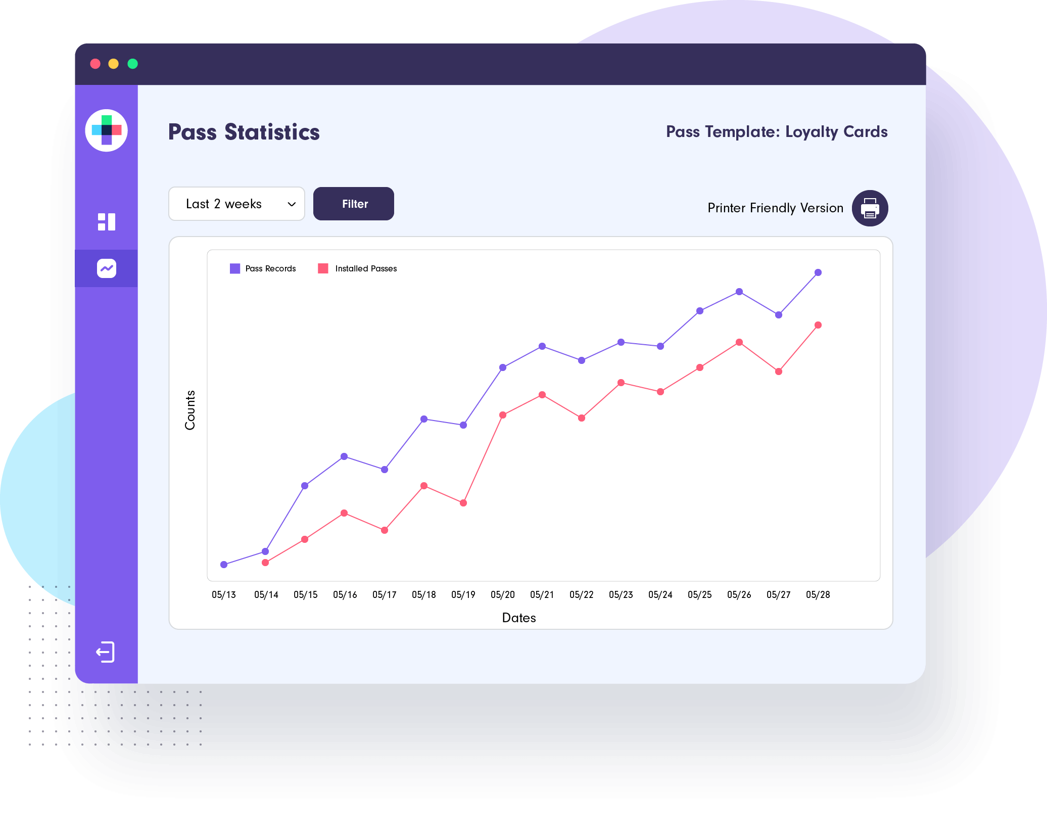 Mobile Wallet Pass Installation Statistics