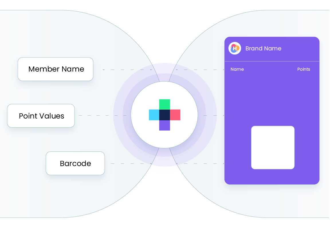 Create And Manage Digital Loyalty Cards Walletthat