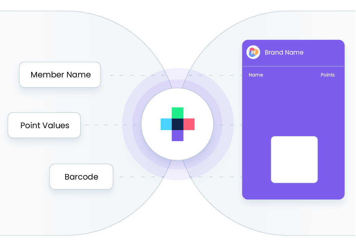 Personalize Digital Loyalty Cards Personalize Digital Loyalty Cards