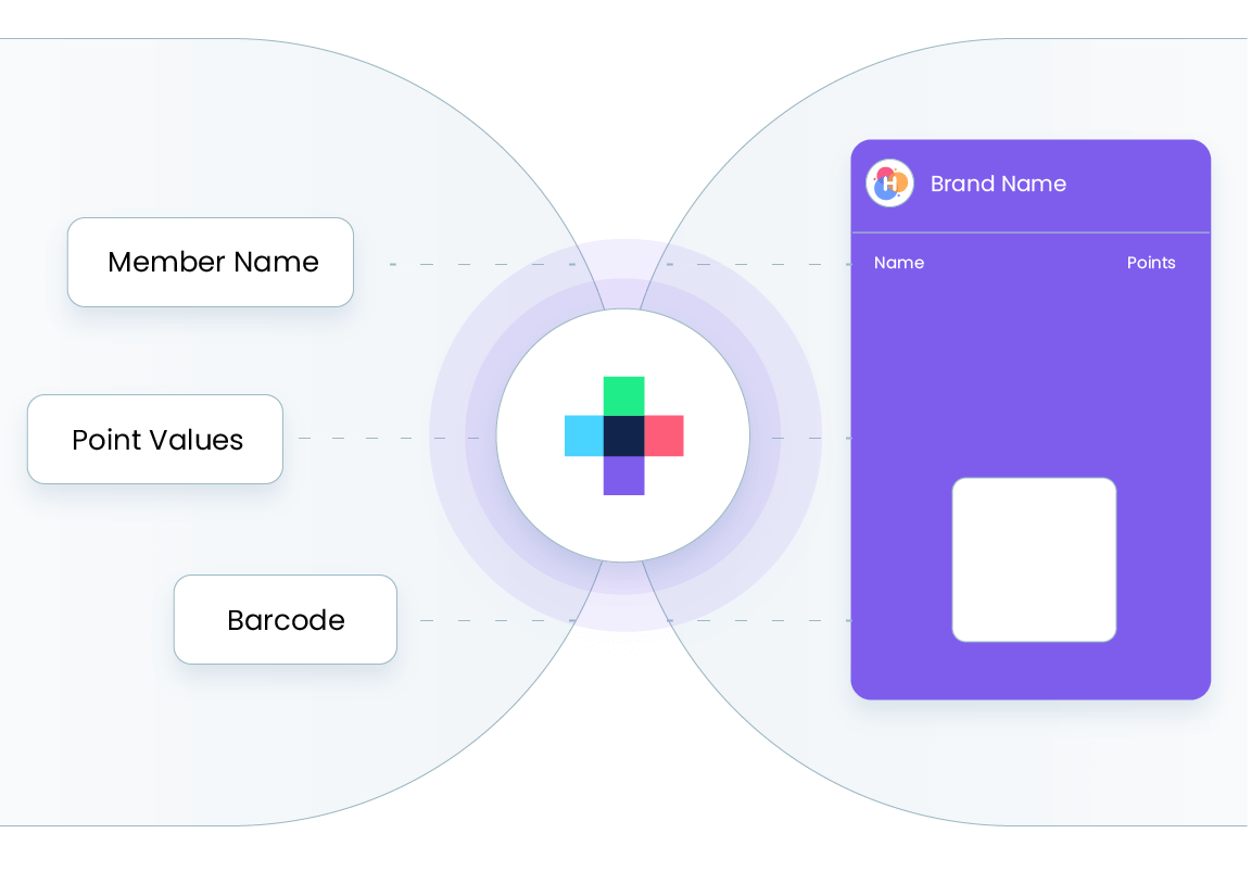 Personalize Digital Loyalty Cards