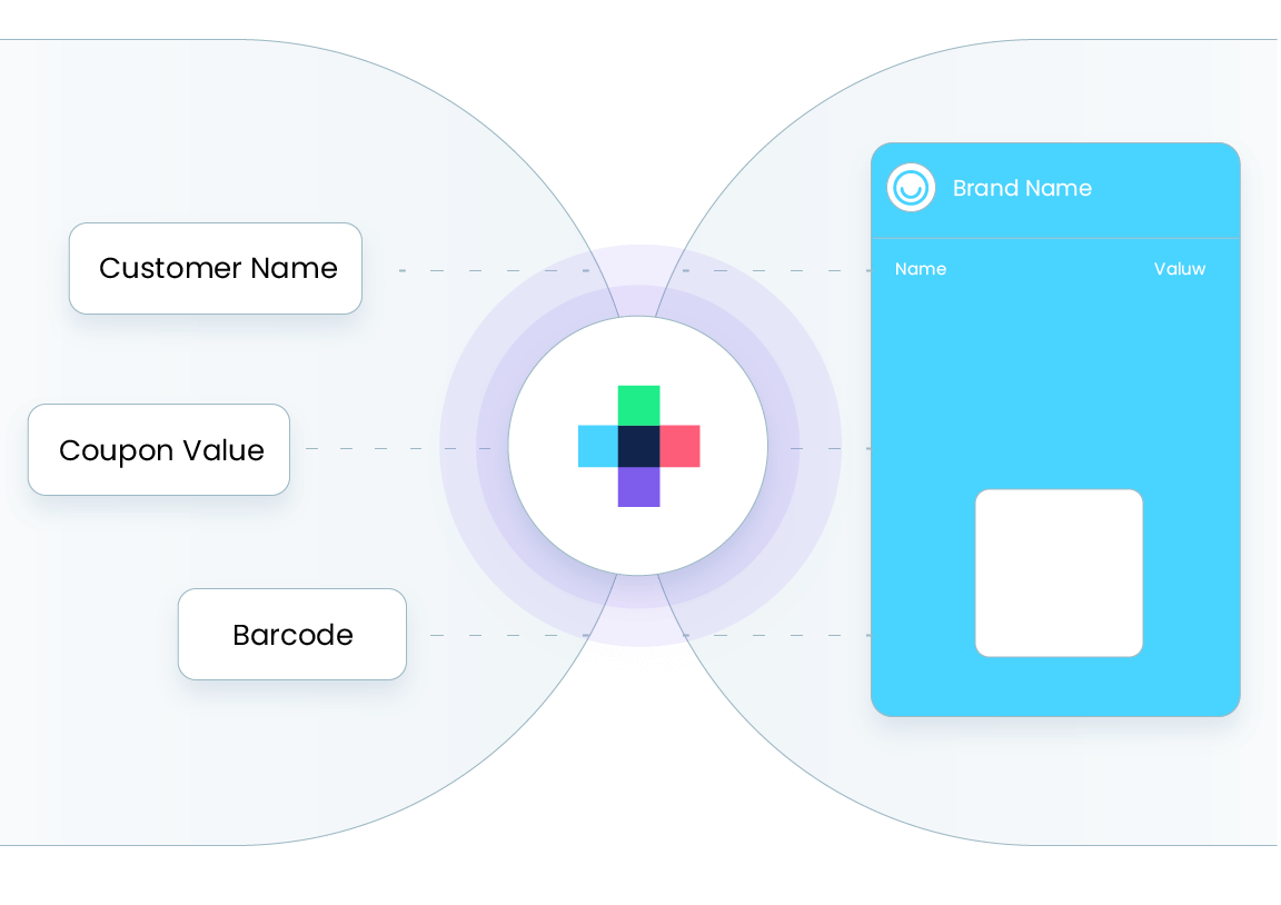 Create and Send Digital Coupons WalletThat